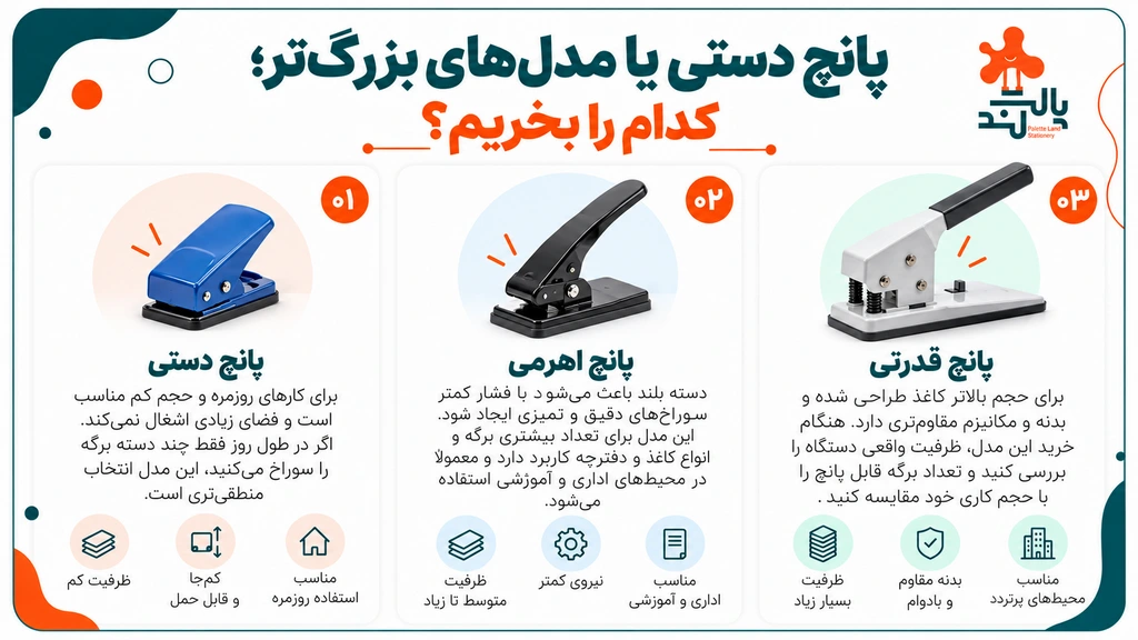 خرید پانچ