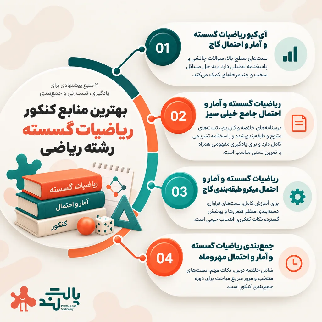 راهنمای بهترین منابع کنکور ریاضیات گسسته