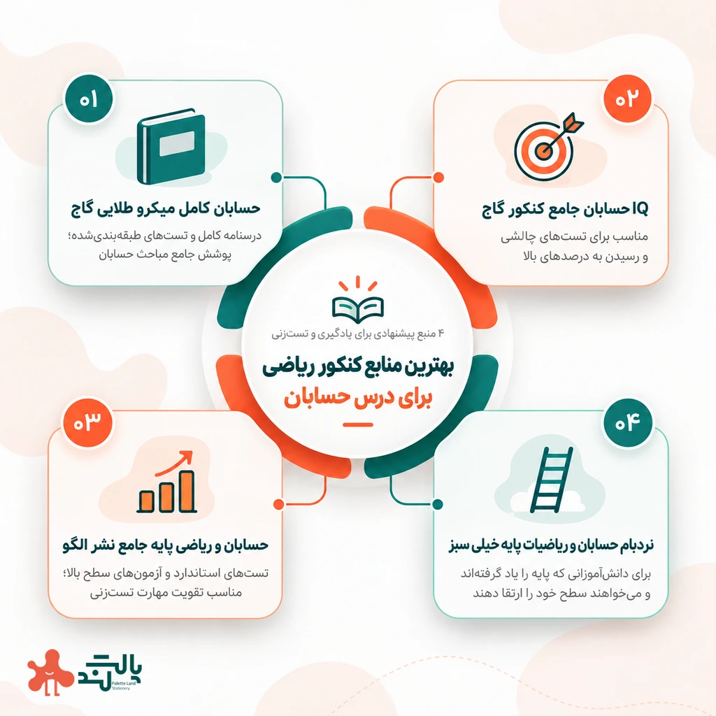 راهنمای منابع حسابان کنکور