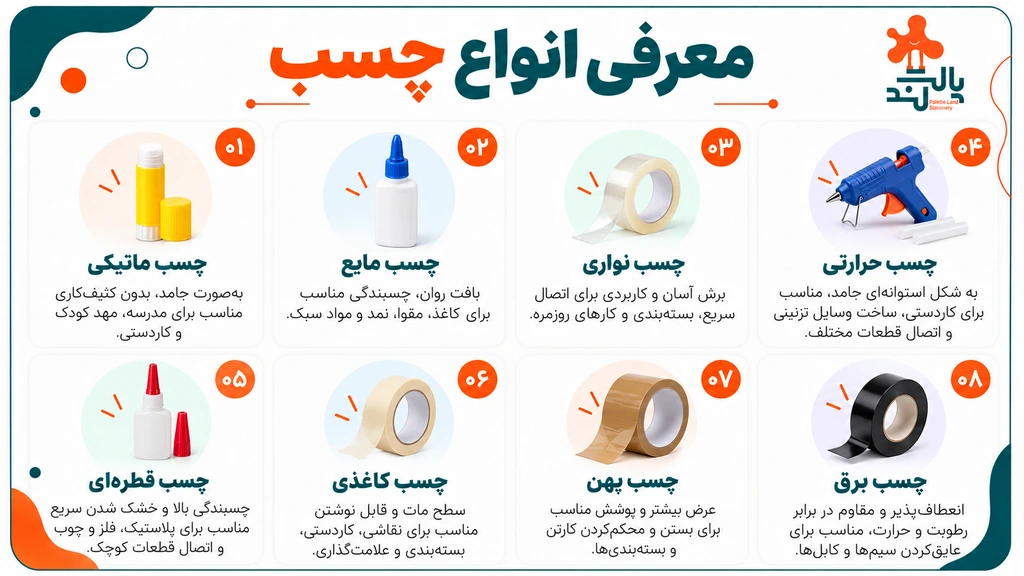 قیمت انواع چسب